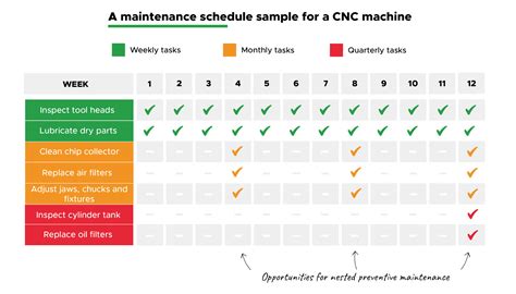 preventive maintenance of cnc machine|preventative maintenance for cnc machines.